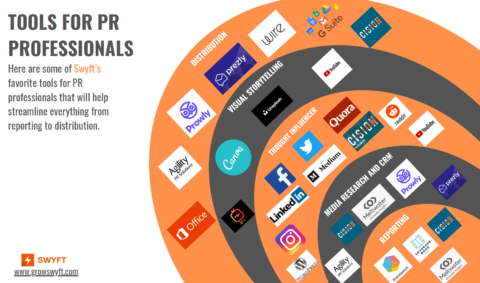 The best tools for PR professionals - Swyft