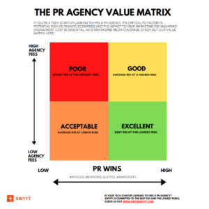A matrix shows the value PR agencies can bring to your statrup.