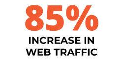 85% increase in web traffic
